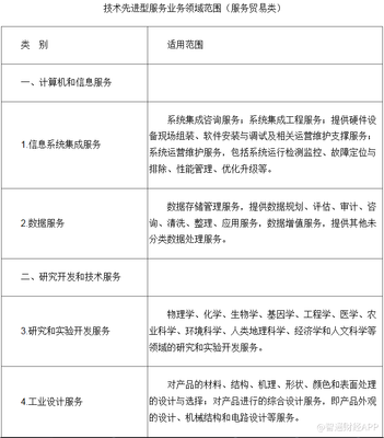 財政部明確服務(wù)貿(mào)易類企業(yè)稅收政策 按15%稅率征收技術(shù)服務(wù)稅