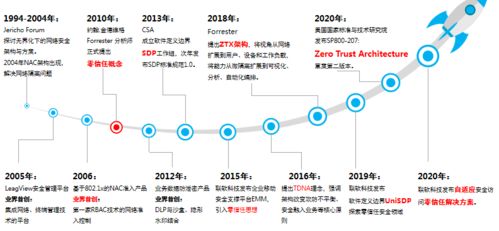 聯(lián)軟科技完成近億元B輪融資，加速企業(yè)信息安全技術(shù)研發(fā)與解決方案創(chuàng)新