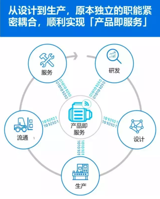 制造業(yè)轉(zhuǎn)型 | 工業(yè)4.0的挑戰(zhàn)你準(zhǔn)備好了嗎？技術(shù)服務(wù)的角色與應(yīng)對